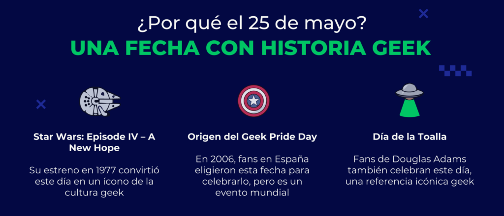 ¿Por qué el 25 de mayo se celebra el geek pride day?