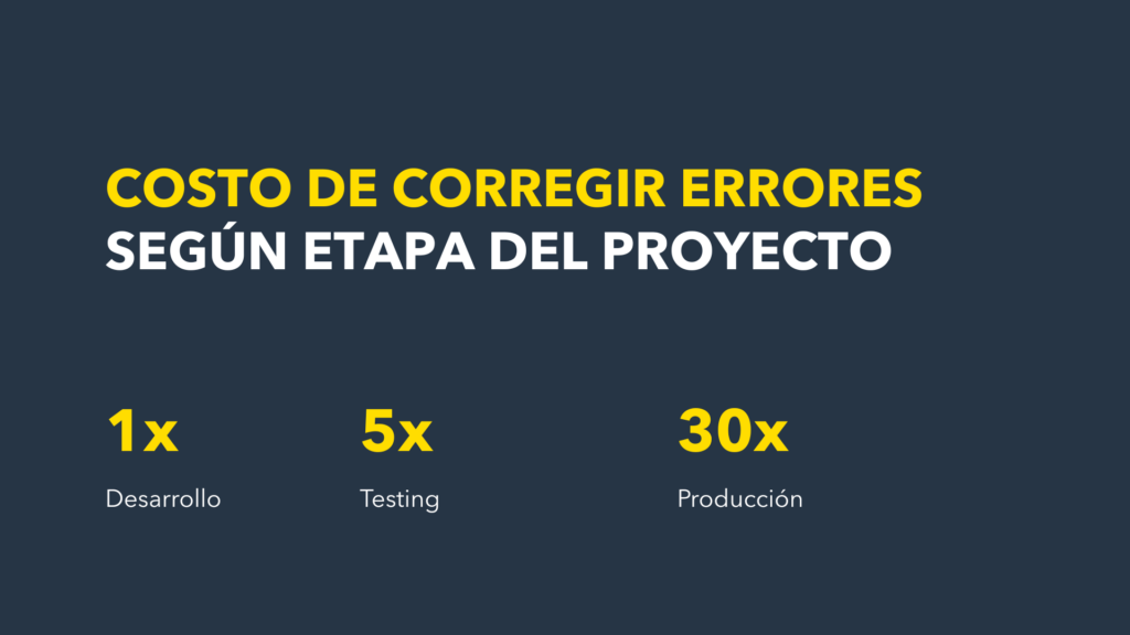 Costo de corregir errores según etapa del proyecto