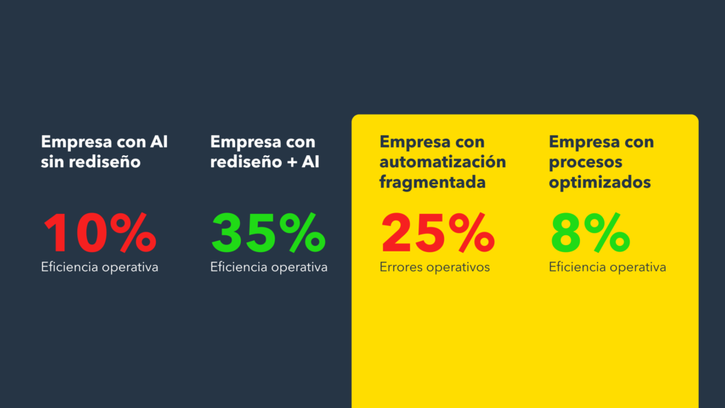Cómo la automatización inteligente en logística transforma operaciones