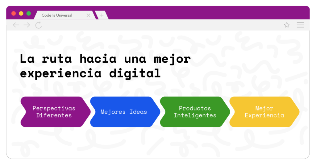La ruta hacia una mejor experiencia digital